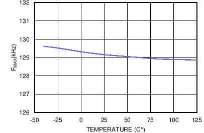 LM5023 TC FMAX vs. Temperature.png